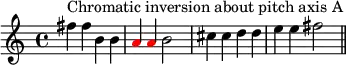 {
\set Score.tempoHideNote = ##t \tempo 4 = 120
\key c \major \time 4/4
\set Score.proportionalNotationDuration = #(ly:make-moment 1/2)
\relative c'' {
\clef treble
fis4^\markup { Chromatic inversion about pitch axis A } fis b, b \once \override NoteHead.color = #red a \once \override NoteHead.color = #red a b2 cis4 cis d d e e fis2 \bar "||"
} }