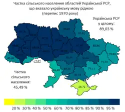 Percentage of the rural population of the oblasts of the Ukrainian SSR who indicated Ukrainian as their native language.