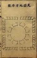 Ground square formation