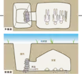 Illustration of "vertical corridor burial chamber"