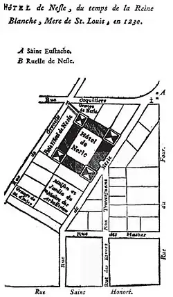 Hôtel de Nesle in 1230