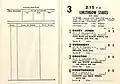 1952 VRC Linlithgow Stakes page starters and results