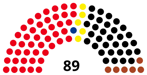 13th Landtag, following 1992 election