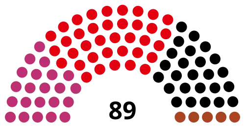 1999 Brandenburg state election