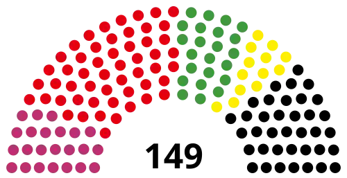 16th Abgeordnetenhaus, following 2006 election