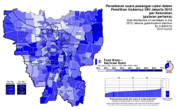 Foke–Nara