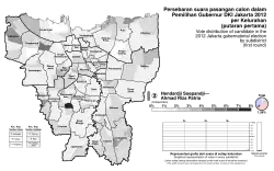 Hendardji–Riza