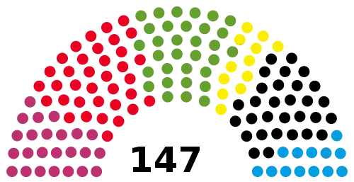 19th Abgeordnetenhaus (Annulled), following 2021 election