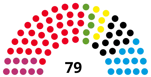 Mecklenburg-Vorpommern