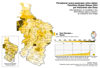 Dani–Romli