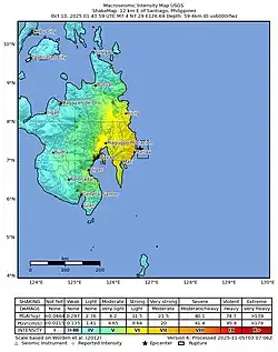 Mw 7.4 earthquake