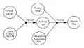 Composition Schematics