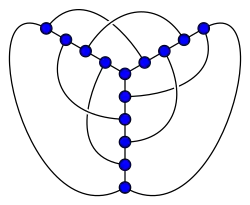 crossing number 3 and 1-planar