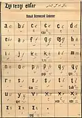 Lezgin Latin alphabet chart (1928)
