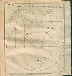 Illustration from Solutio problematis... a. 1743 propositi published in Acta Eruditorum, 1744