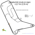 Turismo Carretera Circuit (1998–present)