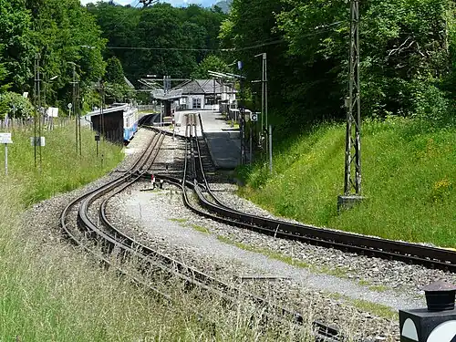 Overview