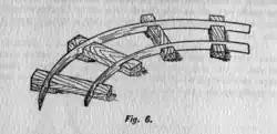 A drawing of a section of curved track, showing how the outside rail is slightly elevated with shims under the ends of the rail ties.