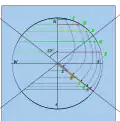 Transfer the half-chord length to the lower radius, and draw across.