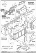 Bridge mechanics