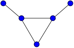 Bull graph