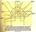 Theoretical diagram of street circulation