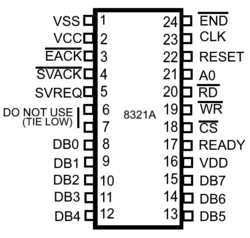 Pin configuration of the Intel 8231 FPU