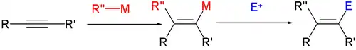 Carbometalation