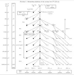 Coclass1Tree5Groups