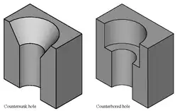A workpiece with a countersunk hole (left) and a workpiece with a counterbored hole (right)