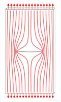 Figure 2. Force lines in a plate with a central crack.