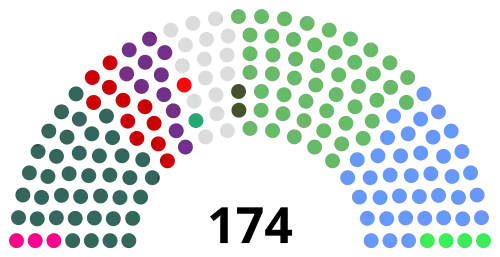 Members of Dáil Éireann after the 2024 general election.
