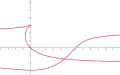 a = 3, b = 3, cusp shown