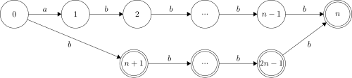 Suffix automaton of '"`UNIQ--postMath-000000E2-QINU`"'