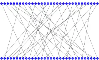 P permutation