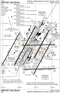 FAA airport diagram
