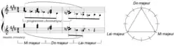 Sheet music and tonalities