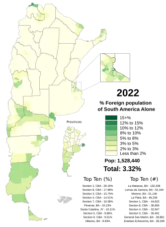 Only South American immigrants (2022)