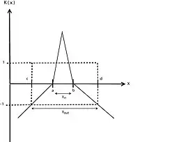 Extension Correlation Function