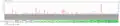 FAM221B expression for GEO dataset GDS 3113 in various tissues in Homo sapiens