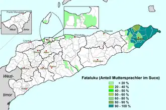Fataluku