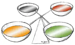 Four humours diagram