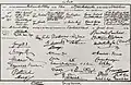 Marriage certificate