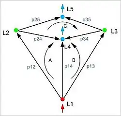Gas Network Topology