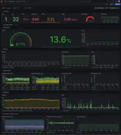 Grafana