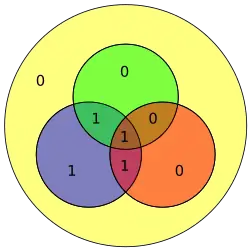 Hamming code for 1011 becomes 0110011 with extra parity bit 0