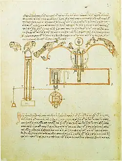 Hero of Alexandria, Pneumatica Gr. Z. 516 (=904), fol. 172v.