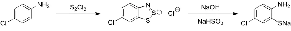 Herz-reaction