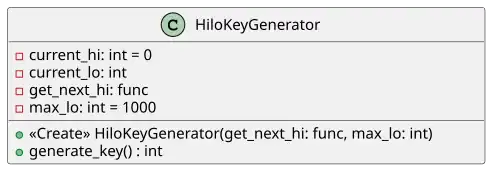 A UML class diagram of a Hi/Lo key generator.