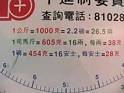 A spring scale in Hong Kong with conversions between the metric system (red), traditional Chinese units (green) and Imperial units (in blue)